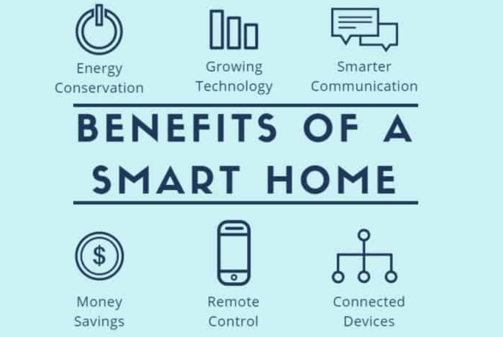 Benefits of Smart Home Appliances, Best Electrical Shop in Islamabad